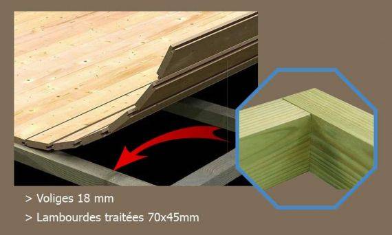 Plancher bois pour abri de jardin Alsace - Epaisseur 18mm